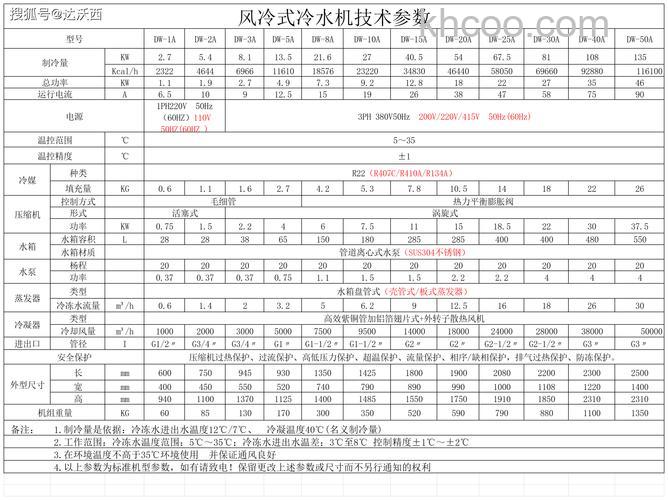 水空调有多重 水空调重量介绍【详解】