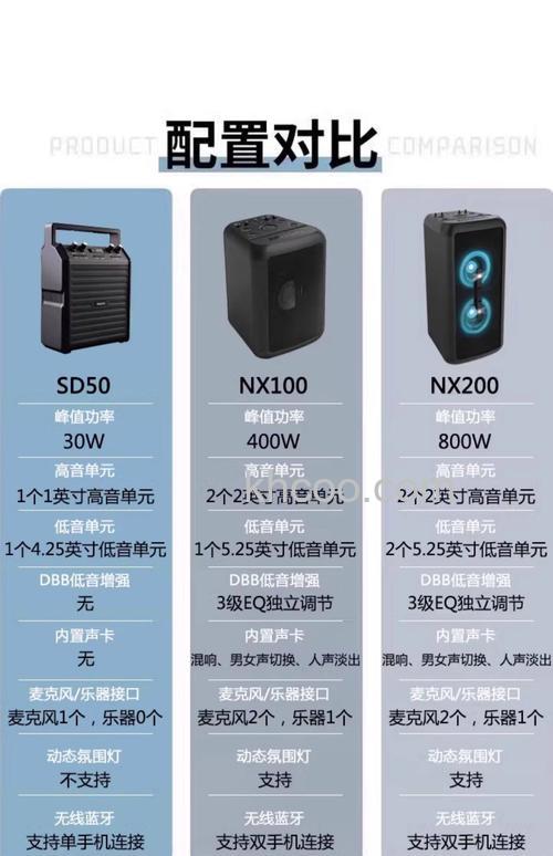 飞利浦音箱好吗 不同飞利浦音箱优势介绍【详解】