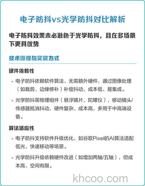 选购必知 光学防抖和电子防抖有什么区别【图解】