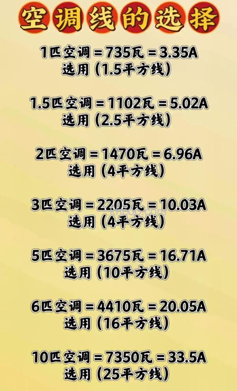 一匹空调需要多少平方线 一匹空调平方线的选择【详解】
