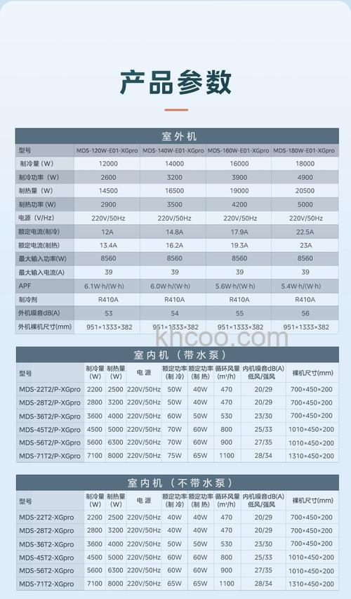 中央空调外机尺寸多少 中央空调外机尺寸介绍【详解】