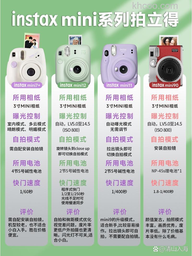 拍立得相机多少钱 拍立得相机特点【图解】