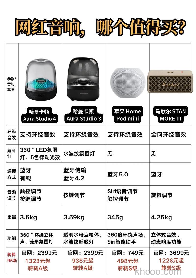 aurabox智能蓝牙音怎样 aurabox智能音箱产品评测【详解】