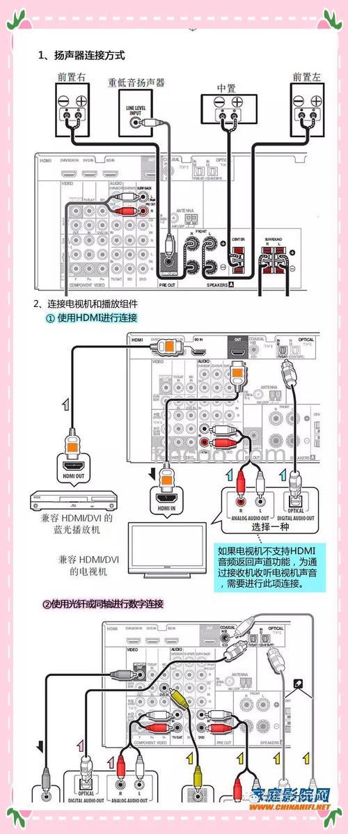家庭影院设备如何安装 音箱安装方法及注意事项【详解】