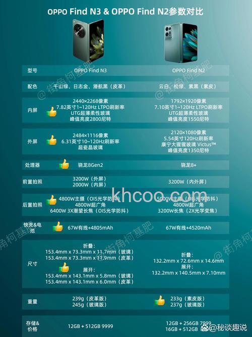 OPPOFindN3对比N2有什么变化 OPPOFindN3对比N2变化介绍【详解】
