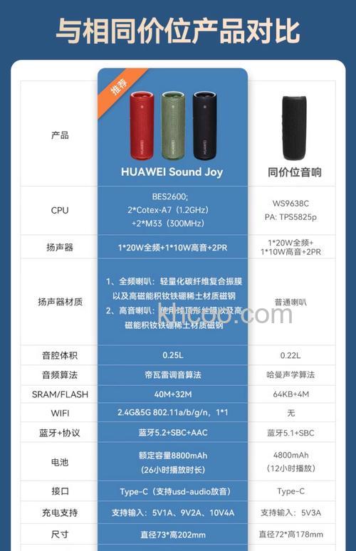 华为蓝牙音箱怎样 华为蓝牙音箱优势介绍【详解】