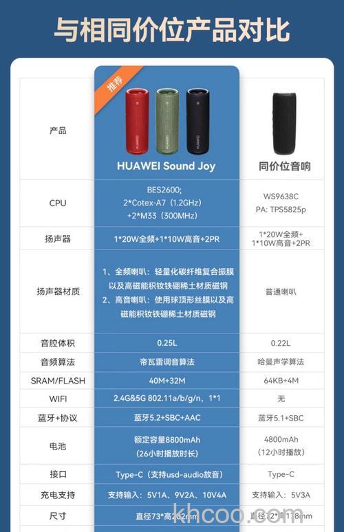 华为蓝牙免提音箱怎样 华为蓝牙免提音箱特点介绍【详解】