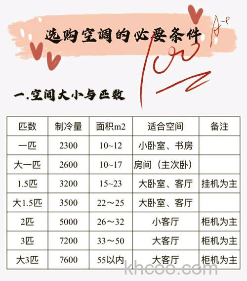 一匹的空调能带多大平方 一匹的空调覆盖房间面积介绍【详解】