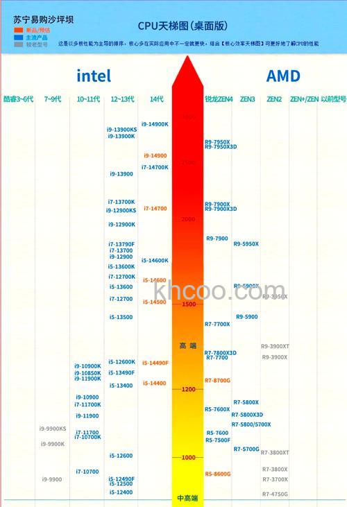 AMD A6-3500的CPU时钟频率是多少