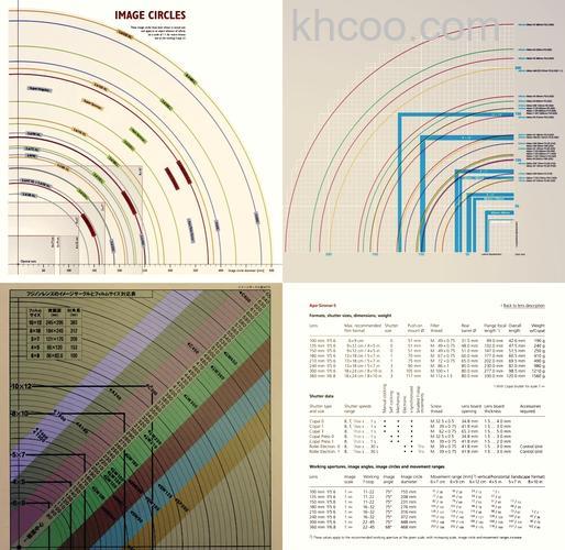 施耐德镜头怎么样【图解】