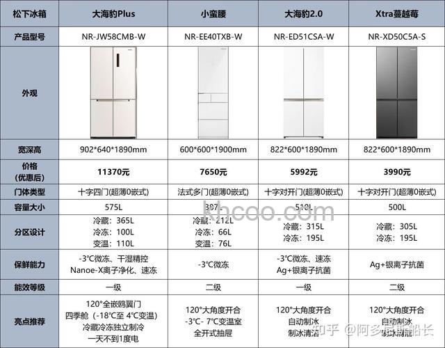 松下冰箱尺寸有哪些 松下冰箱尺寸介绍【详解】