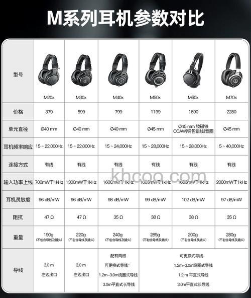舞台监听耳机和其它类别监听耳机性能介绍