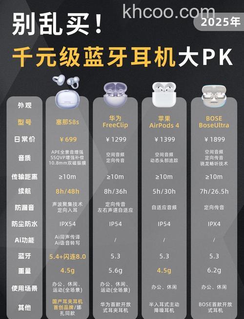 苹果6plus蓝牙耳机多少钱 苹果6plus蓝牙耳机产品介绍