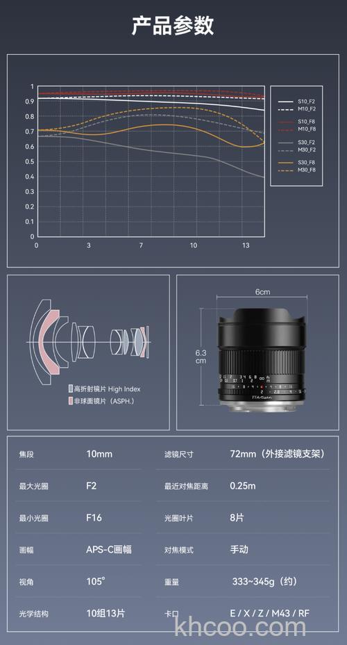 广角镜头报价大全【图解】