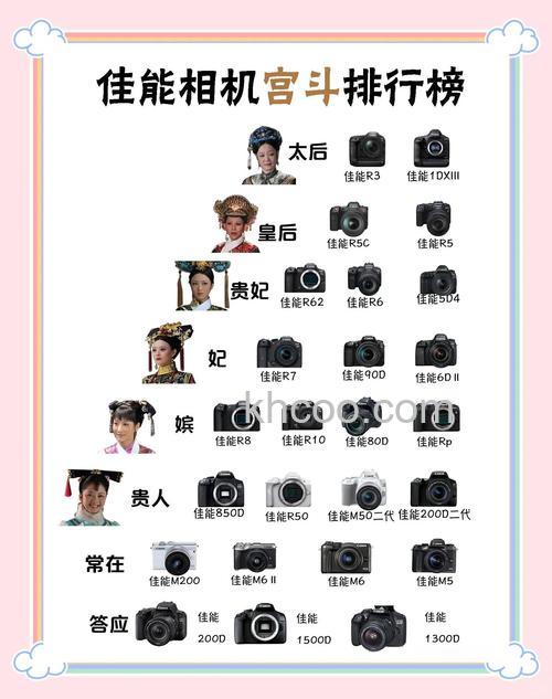 五大国产相机品牌排行介绍【图解】