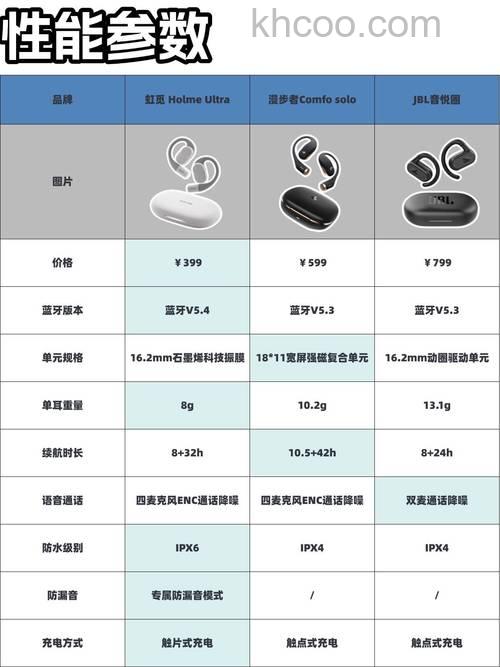 b耳机什么牌子 b耳机品牌及价格介绍