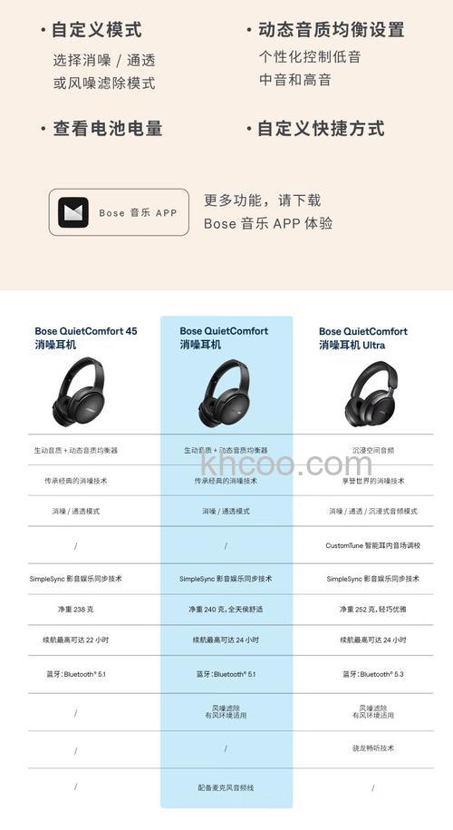 bose蓝牙耳机怎么样 bose蓝牙耳机价格及设置教程