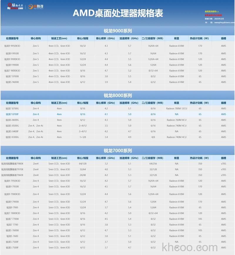 AMD A6-3670K的显示核心频率是多少