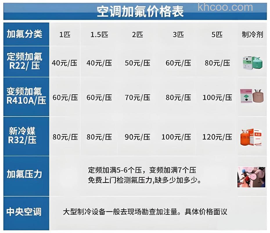 一拖一风管机空调一天费多少电 一拖一风管机空调的电费支出介绍【详解】