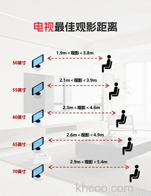 电视机75寸尺寸是多大 电视机75寸尺寸及观影体验【详解】