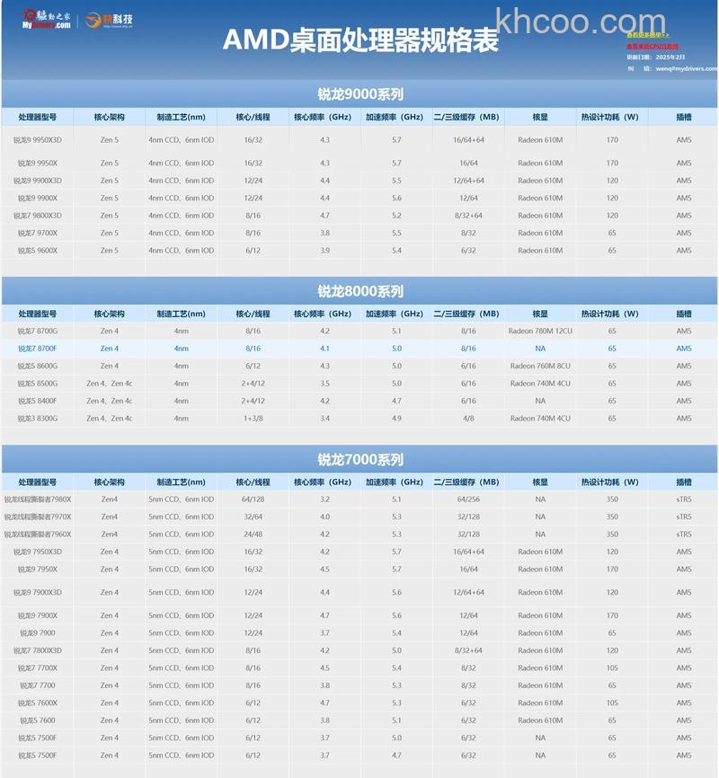 AMD A6-3670K的外频是多少