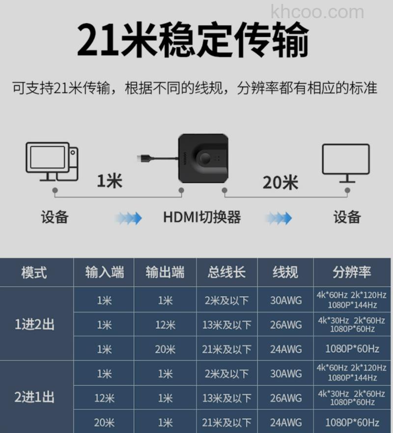 一台主机两个显示器怎么连接 一台主机两个显示器如何设置