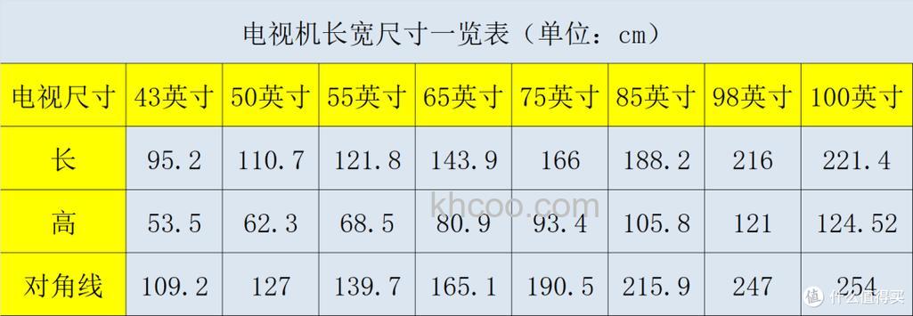 电视75英寸长宽是多少厘米 电视75英寸长宽介绍【详解】
