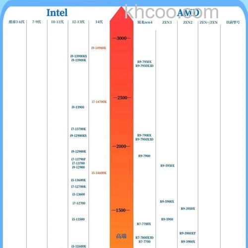 AMD A4-3400的GPU时钟频率是多少