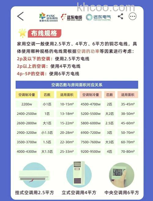 大1.5p空调用多粗的线 大1.5p空调使用的线材介绍【详解】