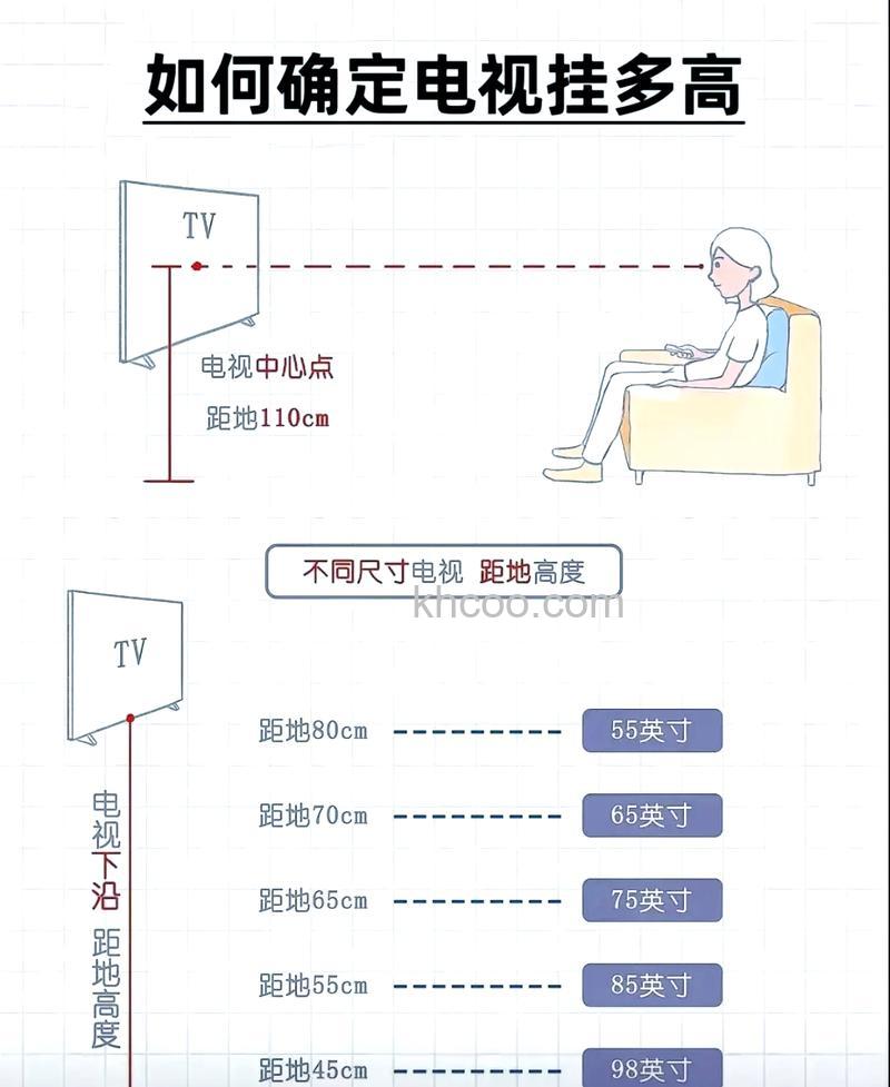 各尺寸电视长宽多少厘米 电视购买指南【详解】
