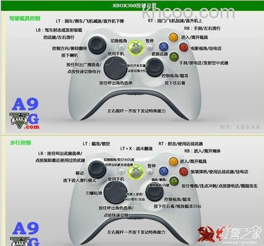 xbox360游戏手柄怎么样 xbox360游戏手柄介绍