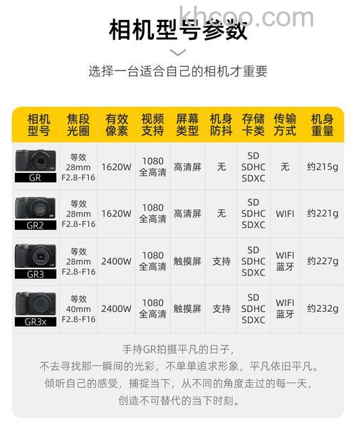 理光grd价格及产品介绍【图解】