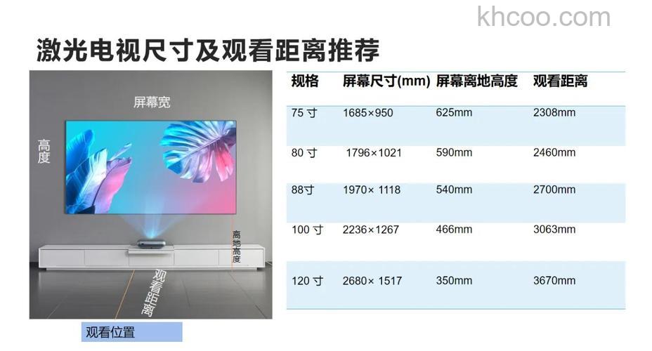 家用激光电视尺寸怎么选择 家用激光电视尺寸选择指南【详解】