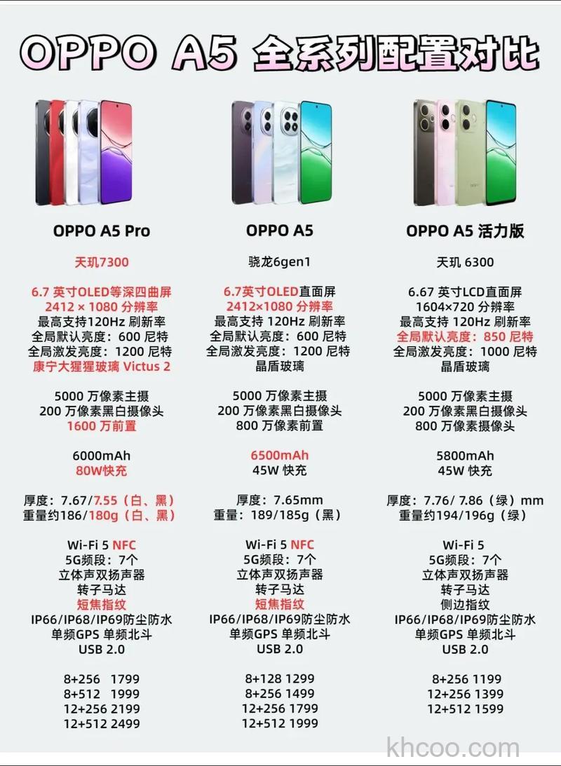 oppoa58和a96哪个好 oppoa58和a96对比【详解】