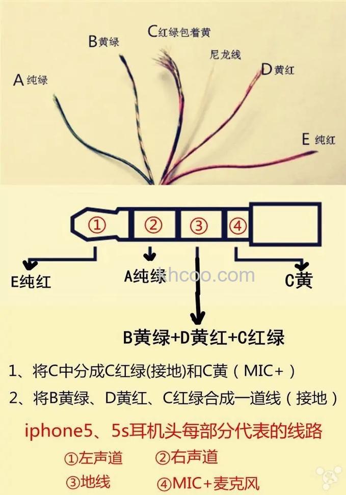 手机耳机线接法 手机耳机线怎么用在电脑上【详细介绍】