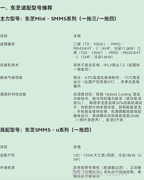 空调库存多久合适 空调库存的影响因素及解决方案【详解】