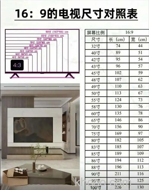 电视尺寸如何测量 电视尺寸测量指南【详解】