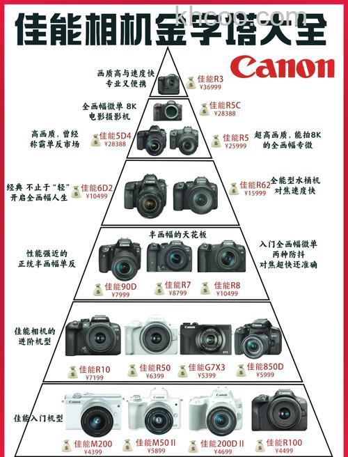 热门佳能相机镜头报价【图解】