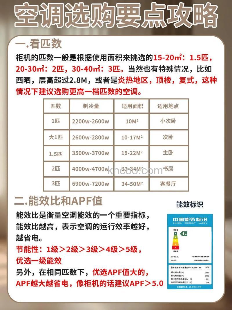 4P空调用多大的空开 空调选购技巧【详解】