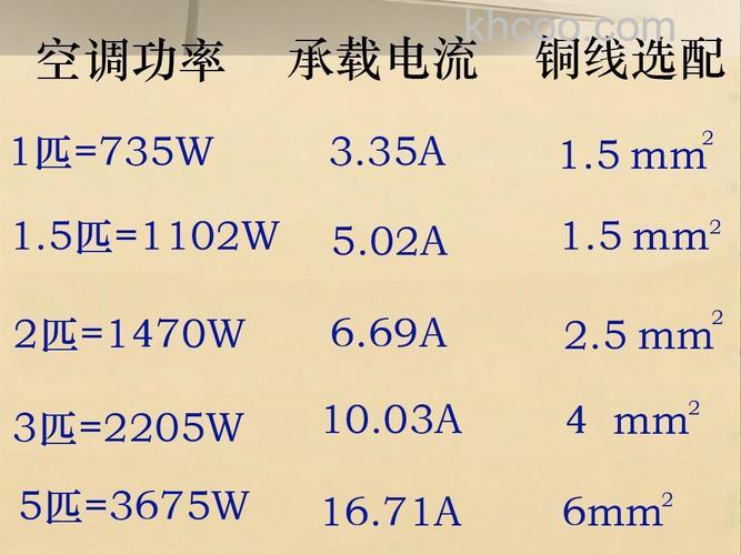 空调制冷时电流多大正常 空调制冷时的电流正常范围介绍【详解】