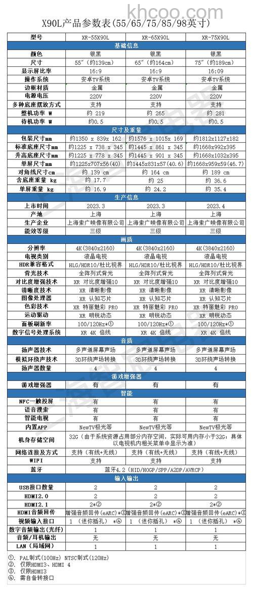 索尼电视机最大尺寸是多少 索尼电视机最大尺寸介绍【详解】