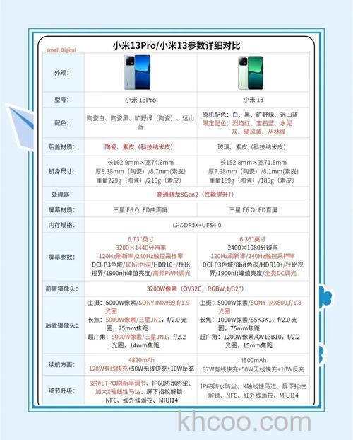 小米13双十一有活动吗 小米13双十一活动介绍【详解】