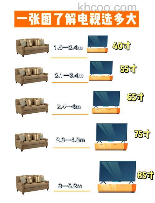 电视常规尺寸大小如何选择 电视尺寸选择的标准介绍【详解】