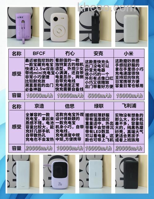 充电宝什么牌子好 充电宝品牌推荐【详细介绍】