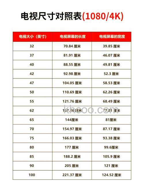 75寸电视机的尺寸多长多宽 75寸电视机的尺寸介绍【详解】