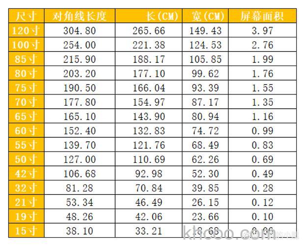 电视60寸的尺寸详解长和宽是多少公分 电视60寸的尺寸介绍【详解】
