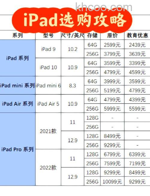 苹果平板A2602是第几代iPad 苹果平板A2602介绍【详解】