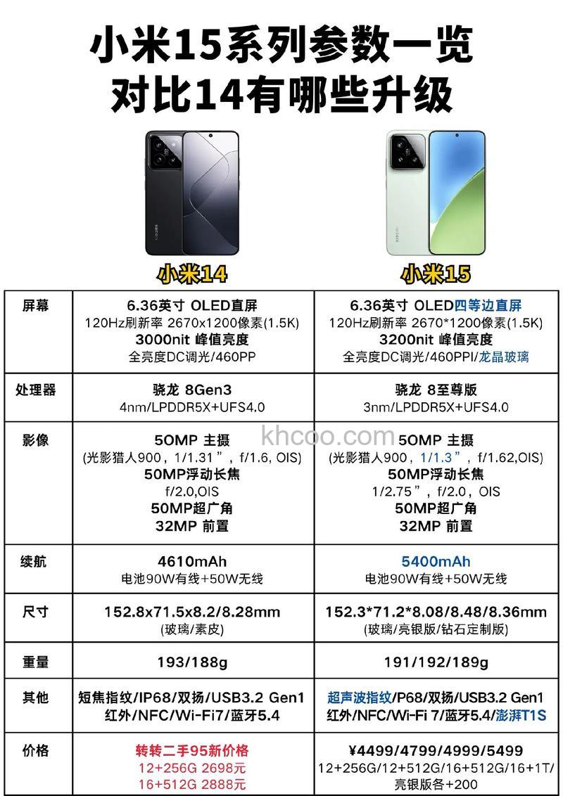 小米14是MIUI15还是自研系统 小米14系统介绍【详解】