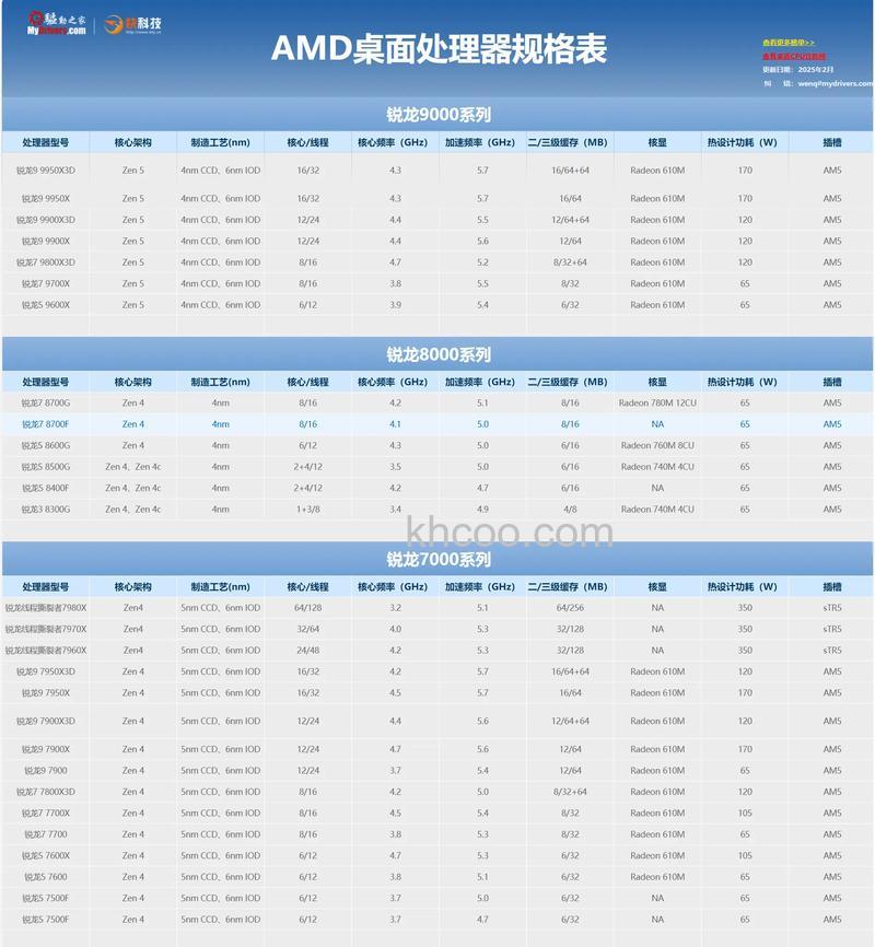 AMD FX-6100处理器至系统总带宽是多少