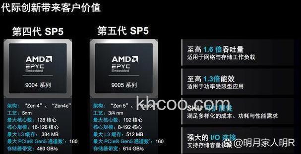 AMD FX-8150支持Turbo Core技术吗